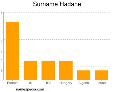Surname Hadane