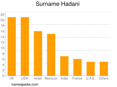 Surname Hadani