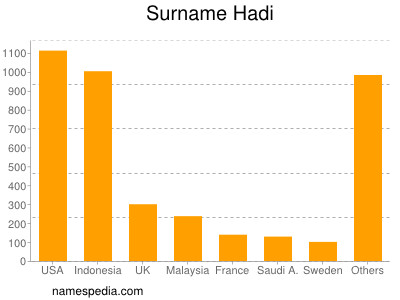 Surname Hadi