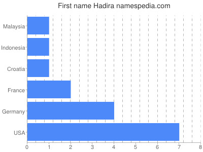 Given name Hadira