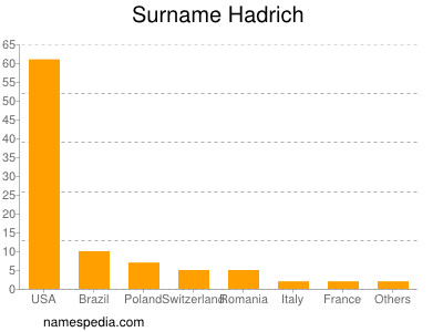 Surname Hadrich