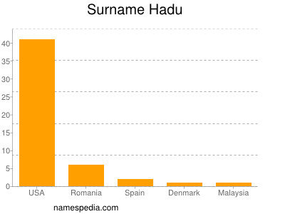 Surname Hadu