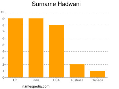 Surname Hadwani