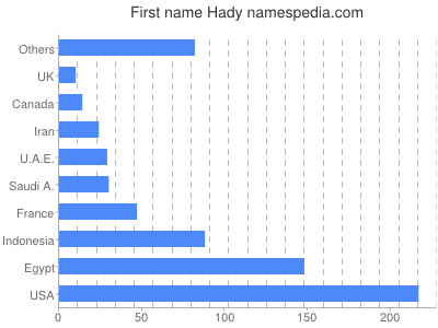 Given name Hady
