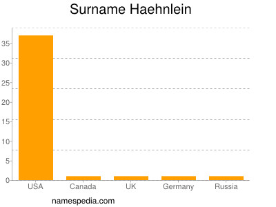 Surname Haehnlein