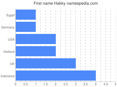 Given name Hakky
