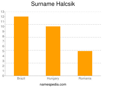 Surname Halcsik