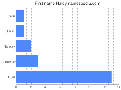 Given name Haldy
