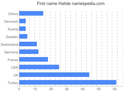 Given name Halide