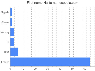 Given name Halifa