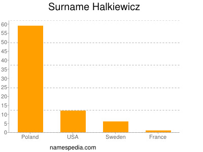 Surname Halkiewicz