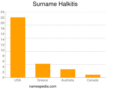 Surname Halkitis
