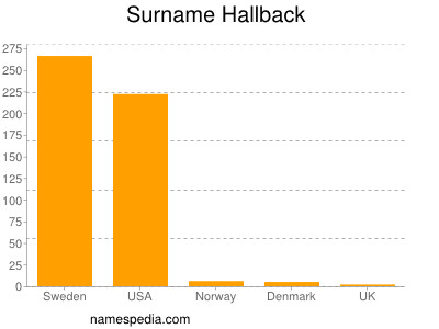 Surname Hallback