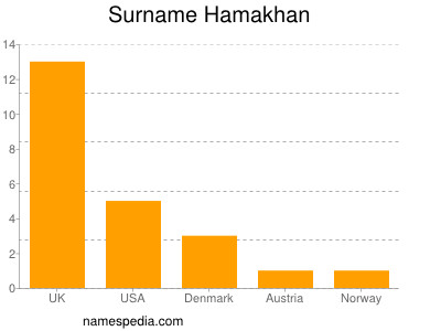 Surname Hamakhan
