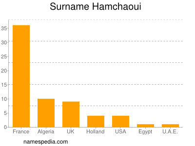 Surname Hamchaoui