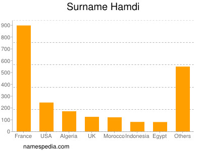 Surname Hamdi