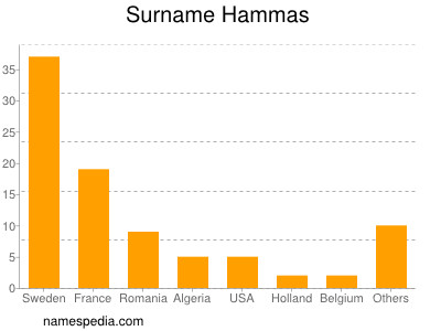 Surname Hammas