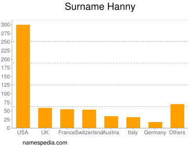 Surname Hanny