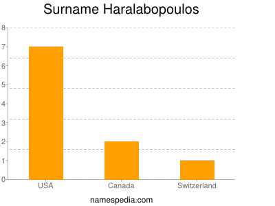 Surname Haralabopoulos