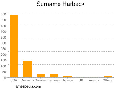 Surname Harbeck