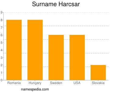 Surname Harcsar