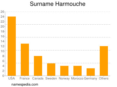 Surname Harmouche