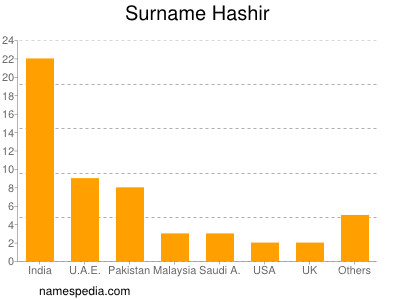 Surname Hashir