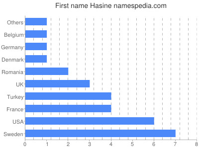 Given name Hasine