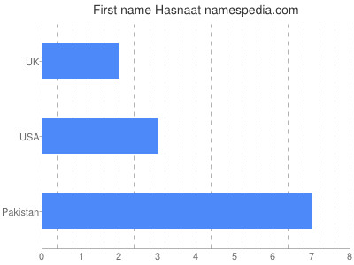 Given name Hasnaat
