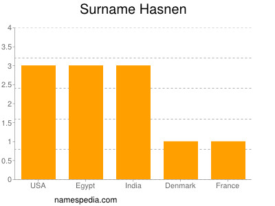 Surname Hasnen
