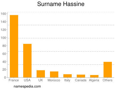 Surname Hassine