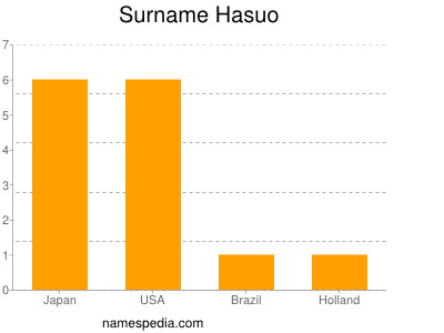 Surname Hasuo