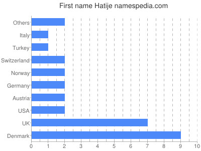 Given name Hatije