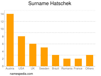 Surname Hatschek