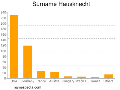 Surname Hausknecht
