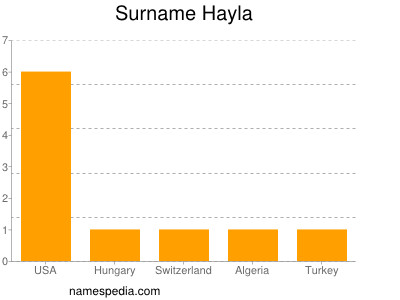Surname Hayla