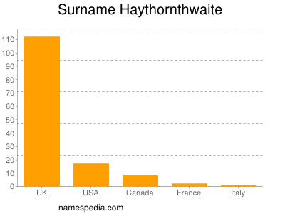 Surname Haythornthwaite