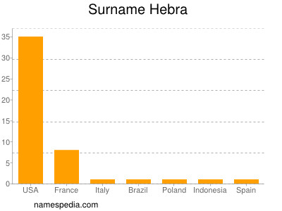 Surname Hebra