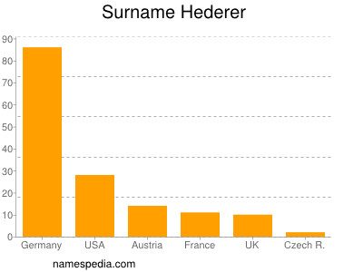 Surname Hederer