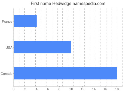 Given name Hedwidge