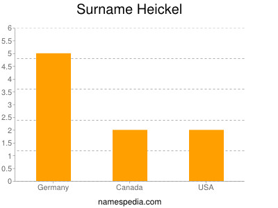 Surname Heickel