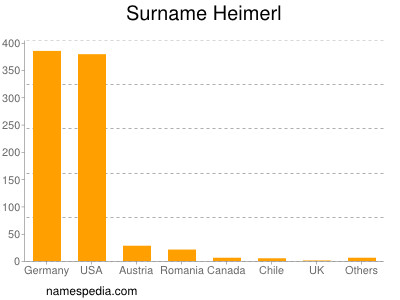 Surname Heimerl