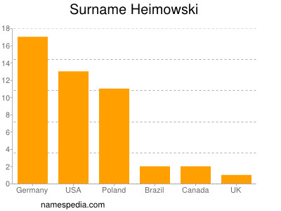 Surname Heimowski