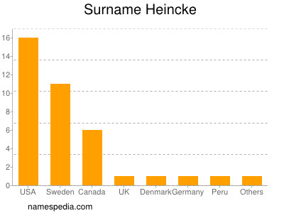 Surname Heincke