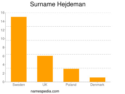 Surname Hejdeman