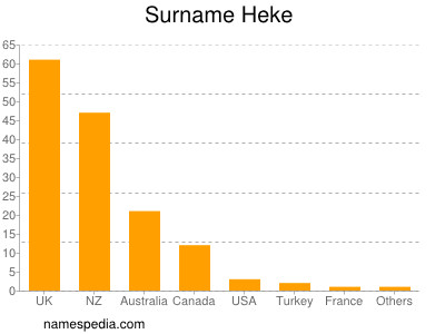 Surname Heke