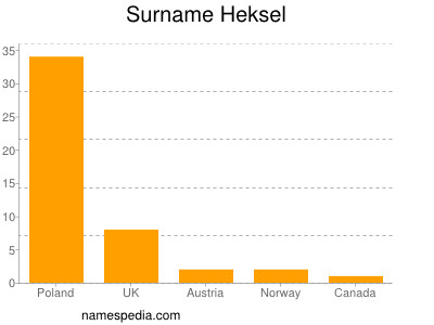 Surname Heksel