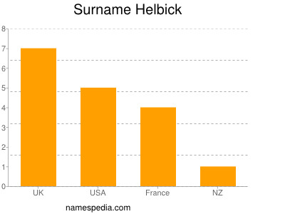 Surname Helbick