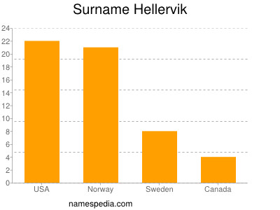 Surname Hellervik
