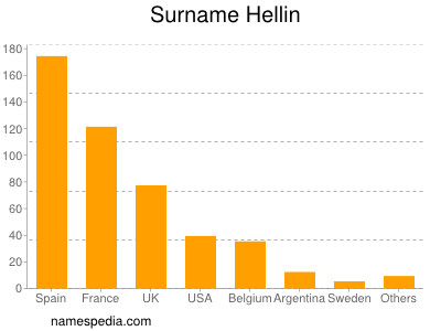 Surname Hellin